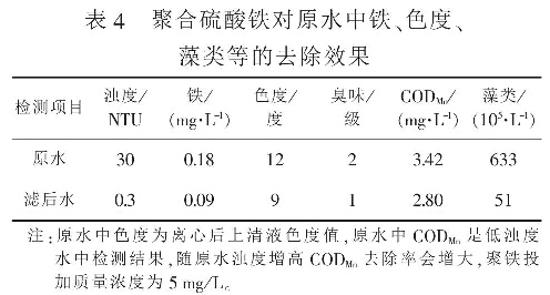 表4  聚合硫酸鐵對原水中鐵、色度、藻類等的去除效果